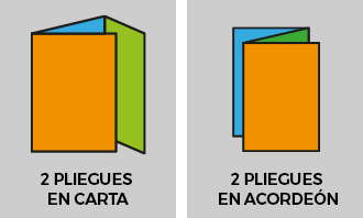 Plegado de los trípticos Plegado de los trípticos